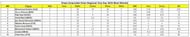 Ghazi Amanullah Khan Regional One Day Tournament 2023 Most Wickets List